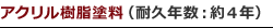 アクリル塗料